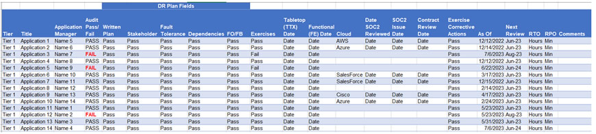 The Disaster Recovery Scorecard